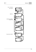 Preview for 195 page of Evoqua WALLACE & TIERNAN SFC Original Instruction Manual