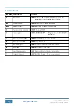 Предварительный просмотр 14 страницы EVR Electronics GSM-THERMO CX36 Manual Of Use And Installation