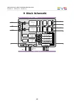 Preview for 42 page of EVS Synapse 2GF100/110 Installation & Configuration Manual