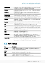 Preview for 35 page of EVS Synapse 2GF100 Installation And Operation Manual