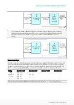 Preview for 25 page of EVS Synapse GED100 Manual