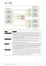 Preview for 36 page of EVS Synapse GED100 Manual