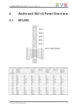 Preview for 13 page of EVS Synapse SFR18 Hardware Manual