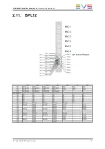 Preview for 23 page of EVS Synapse SFR18 Hardware Manual