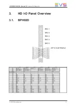 Preview for 27 page of EVS Synapse SFR18 Hardware Manual