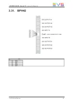 Предварительный просмотр 57 страницы EVS Synapse SFR18 Hardware Manual