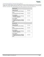 Preview for 11 page of EVSE 3704 Series User Manual And Installation Manual