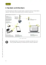 Preview for 11 page of EVVA AirKey System Manual