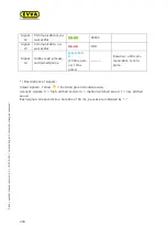 Preview for 200 page of EVVA AirKey System Manual