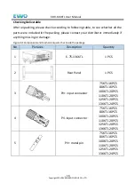 Preview for 20 page of EVVO E-100KTL User Manual