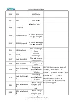 Preview for 62 page of EVVO E-100KTL User Manual