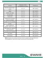 Preview for 35 page of Ewave EWGC12W3 Instruction Manual