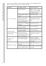 Preview for 14 page of Ewbank HYDROC1 EW3070 Instruction Manual