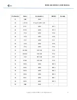 Preview for 11 page of eWBM MS500 sS2E User Manual