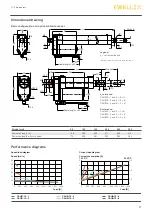 Preview for 27 page of Ewellix CAHB-10 Installation, Operation And Maintenance Manual