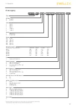 Preview for 31 page of Ewellix CAHB-10 Installation, Operation And Maintenance Manual