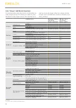 Предварительный просмотр 20 страницы Ewellix CAHB-2 Series Installation, Operation And Maintenance Manual