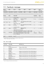 Предварительный просмотр 27 страницы Ewellix CAHB-2 Series Installation, Operation And Maintenance Manual