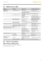 Предварительный просмотр 25 страницы Ewellix CAHB-20E Installation, Operation And Maintenance Manual