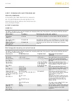 Preview for 11 page of Ewellix CAMT20 Installation, Operation And Maintenance Manual