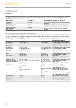 Preview for 12 page of Ewellix CAMT20 Installation, Operation And Maintenance Manual