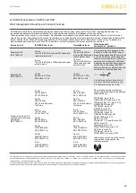 Preview for 13 page of Ewellix CAMT20 Installation, Operation And Maintenance Manual