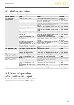 Preview for 39 page of Ewellix CAMT20 Installation, Operation And Maintenance Manual