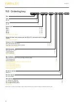 Preview for 44 page of Ewellix CAMT20 Installation, Operation And Maintenance Manual