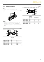 Preview for 17 page of Ewellix CASM-32 Installation, Operation And Maintenance Manual