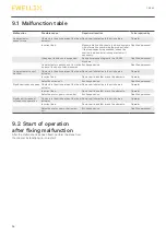 Preview for 26 page of Ewellix CASM-32 Installation, Operation And Maintenance Manual