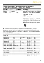 Предварительный просмотр 11 страницы Ewellix CPMA Series Installation, Operation And Maintenance Manual