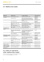 Предварительный просмотр 32 страницы Ewellix CPMA Series Installation, Operation And Maintenance Manual