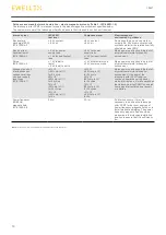 Предварительный просмотр 10 страницы Ewellix CPMT Installation, Operation And Maintenance Manual