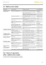 Предварительный просмотр 29 страницы Ewellix CPMT Installation, Operation And Maintenance Manual