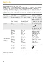 Preview for 16 page of Ewellix SCU 1 Installation, Operation And Maintenance Manual