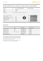 Preview for 47 page of Ewellix SCU 1 Installation, Operation And Maintenance Manual