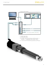 Preview for 7 page of Ewellix SLSA Series Installation, Operation And Maintenance Manual