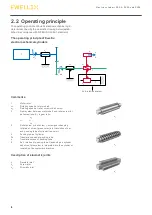 Preview for 8 page of Ewellix SLSA Series Installation, Operation And Maintenance Manual