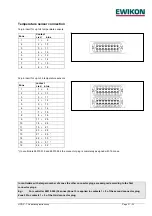 Preview for 31 page of EWIKON HPS-C-TS Operating Manual