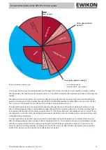 Preview for 19 page of EWIKON HPS III Operating Manual