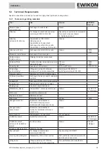 Preview for 29 page of EWIKON HPS III Operating Manual