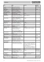 Preview for 30 page of EWIKON HPS III Operating Manual