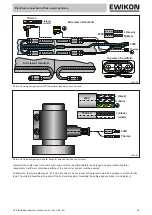 Preview for 89 page of EWIKON HPS III Operating Manual