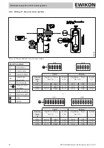 Preview for 92 page of EWIKON HPS III Operating Manual