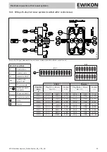 Preview for 95 page of EWIKON HPS III Operating Manual