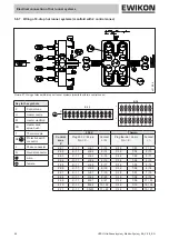 Preview for 96 page of EWIKON HPS III Operating Manual