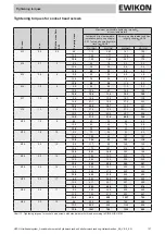 Preview for 137 page of EWIKON HPS III Operating Manual