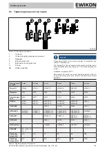 Preview for 139 page of EWIKON HPS III Operating Manual