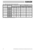 Preview for 142 page of EWIKON HPS III Operating Manual