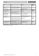 Предварительный просмотр 31 страницы EWIKON L2X Operating Manual